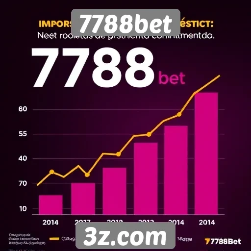 Estatísticas de crescimento do 7788bet no mercado de jogos